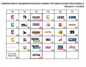 ext--multiplex-tnt